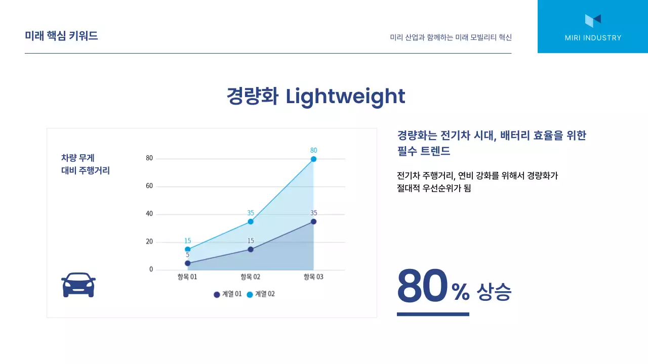 파랑 모던 시장 분석 보고서