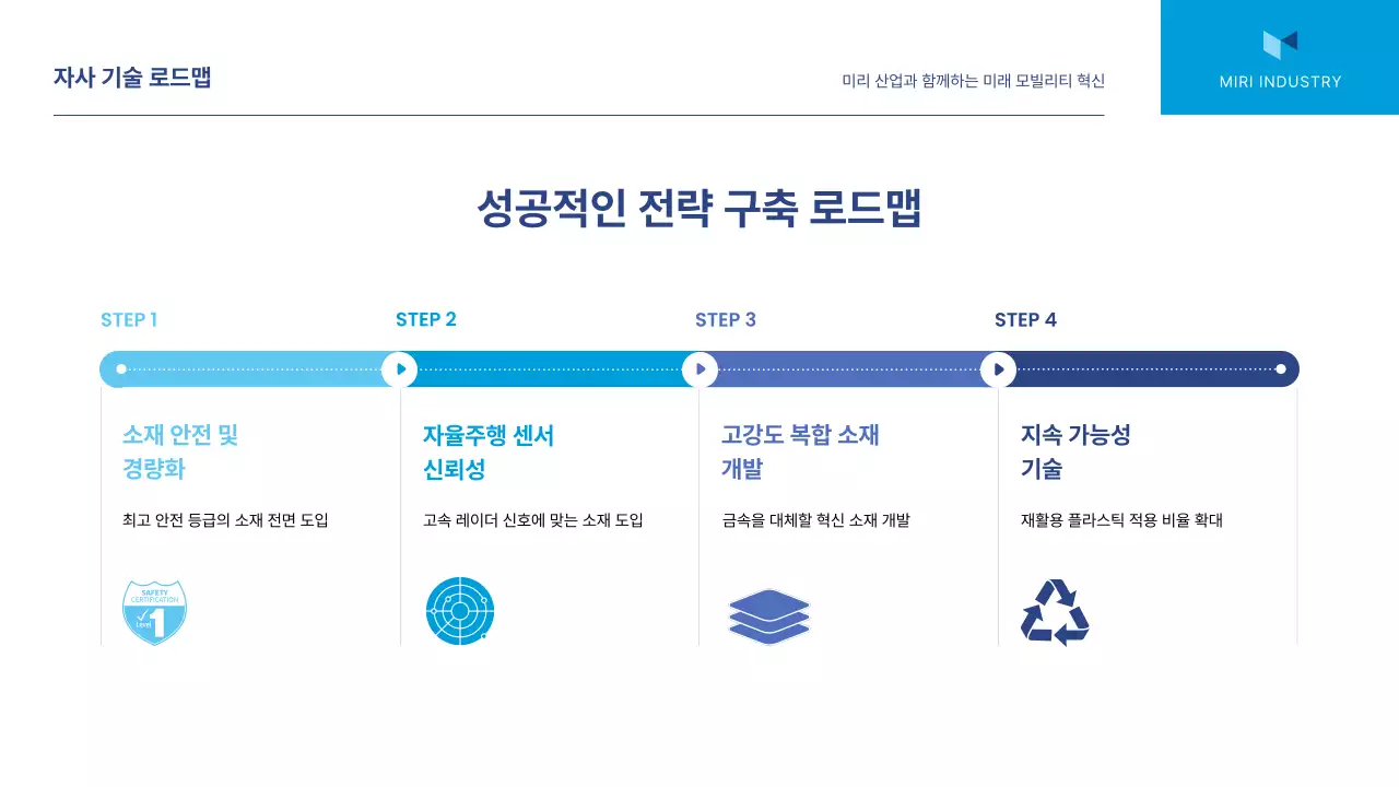 파랑 모던 시장 분석 보고서