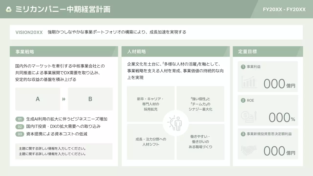ミント シンプル 経営 計画書