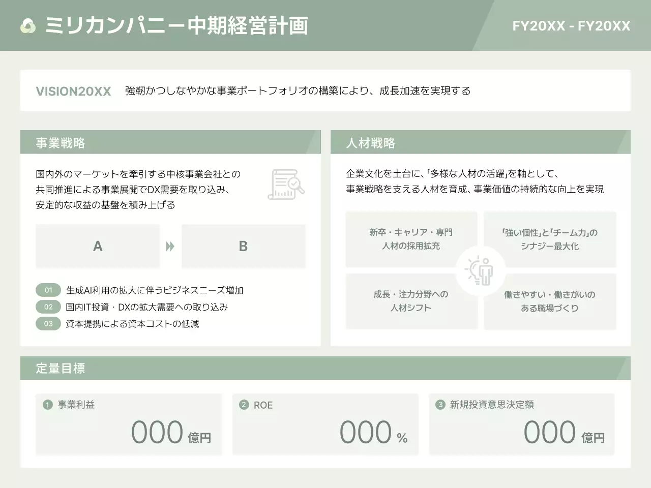 ミント シンプル 経営 計画書
