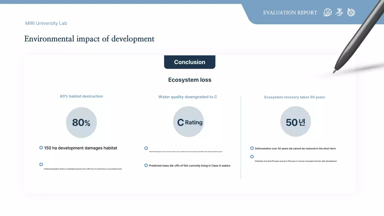 Gray Clean Environment Report