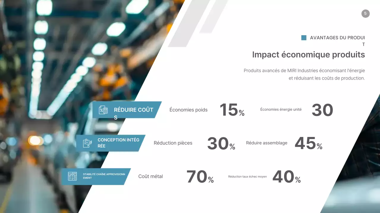 Analyse des tendances du marché des pièces automobiles modernes bleues
