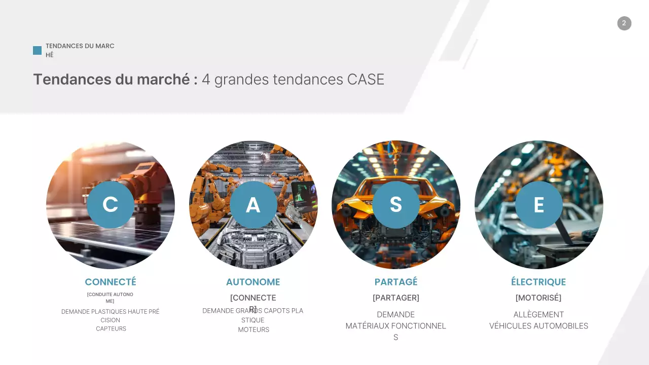 Analyse des tendances du marché des pièces automobiles modernes bleues
