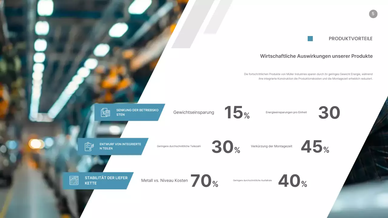 Trendanalyse des Marktes für moderne blaue Automobilteile