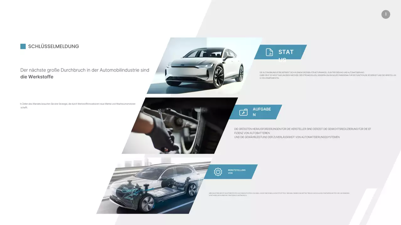 Trendanalyse des Marktes für moderne blaue Automobilteile