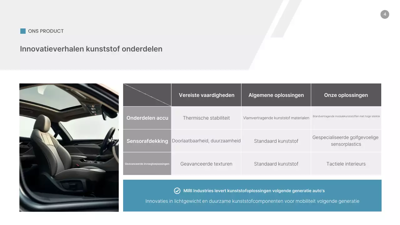 Trendanalyse van de markt voor blauwe moderne auto-onderdelen