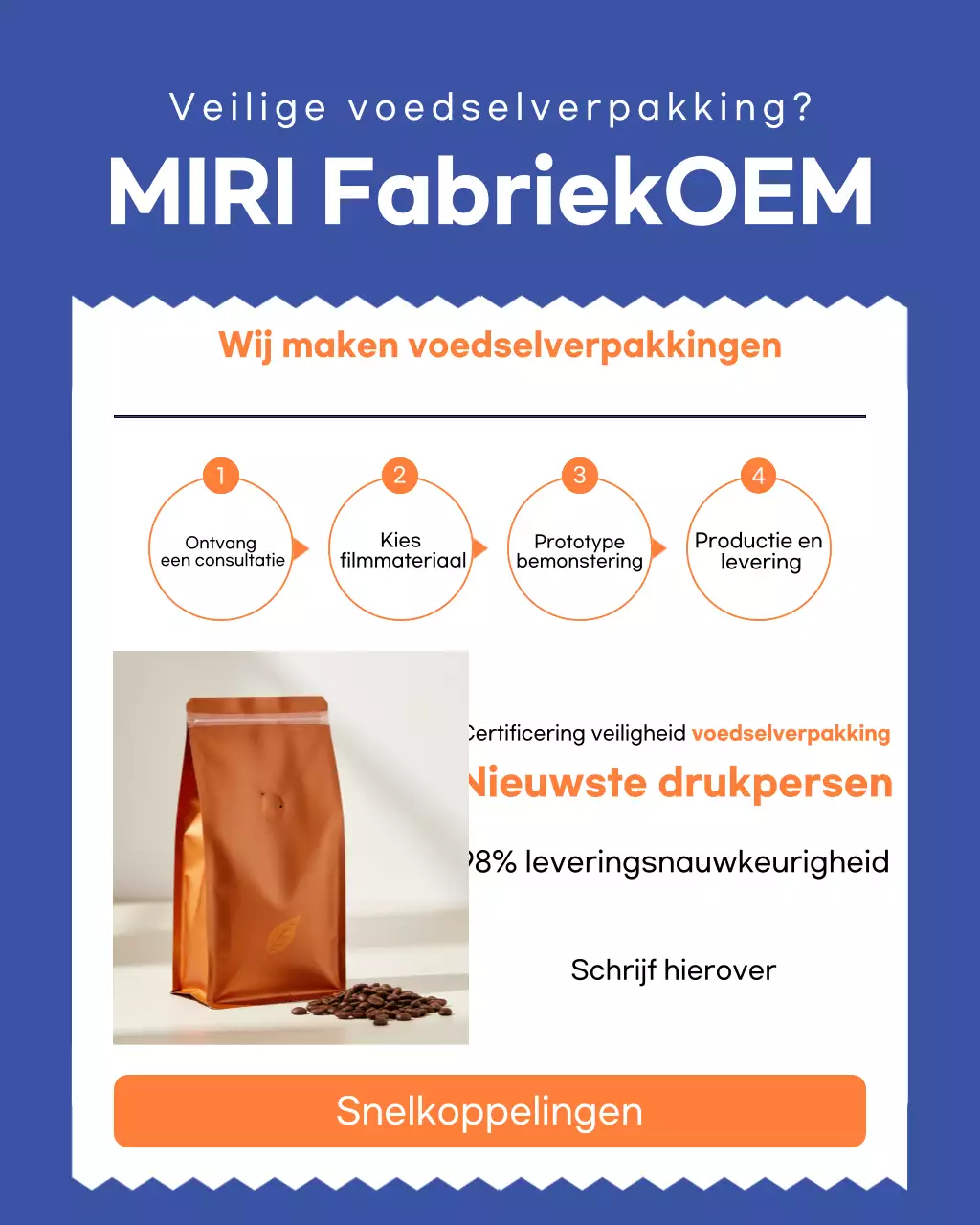 Blauwe moderne productiegids