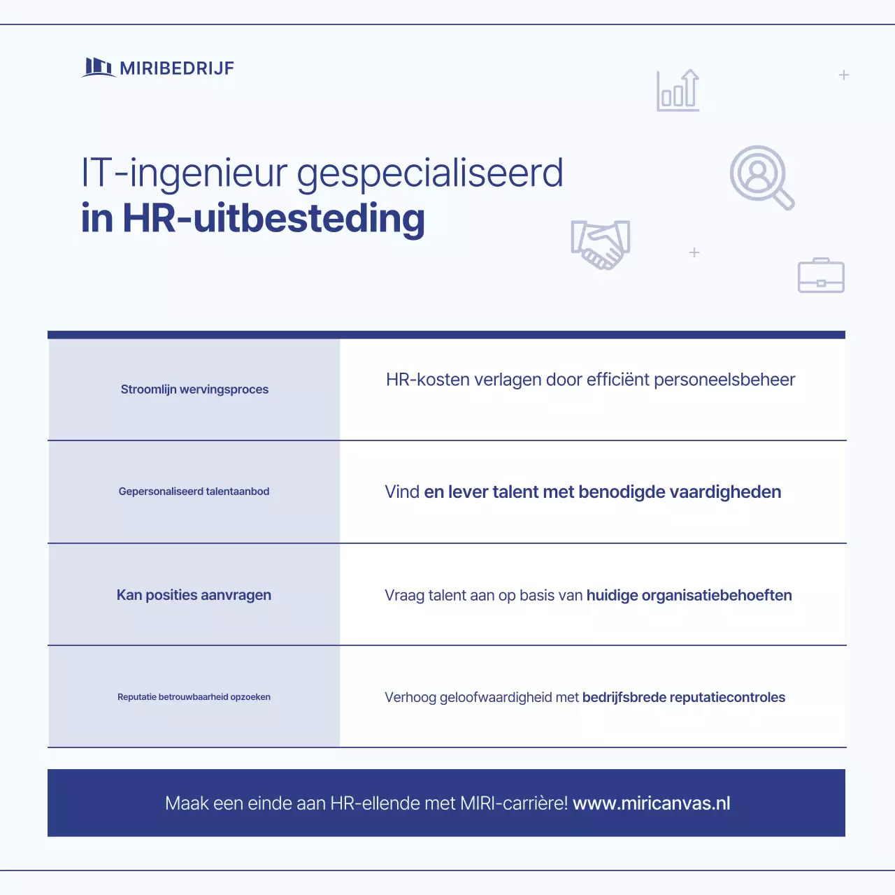 Blue's eenvoudige HR-outsourcing-wervingsgids