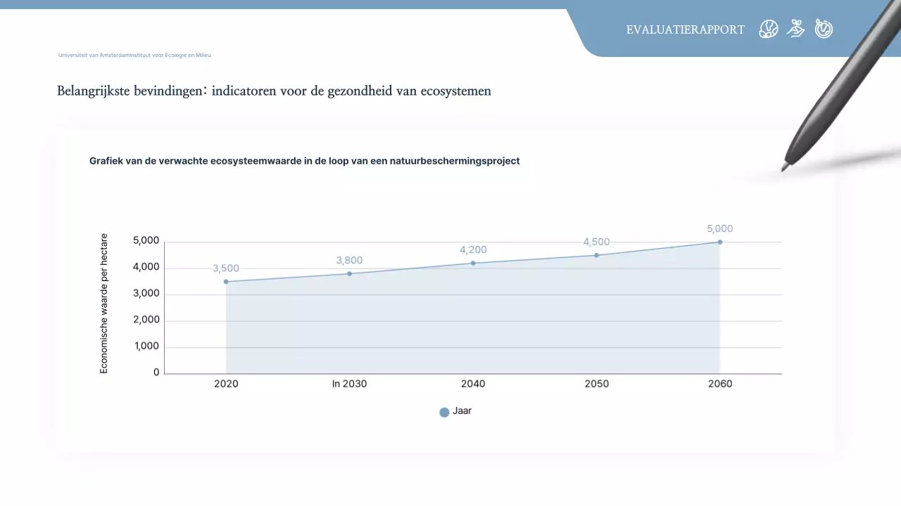 Gray Clean Environment Report