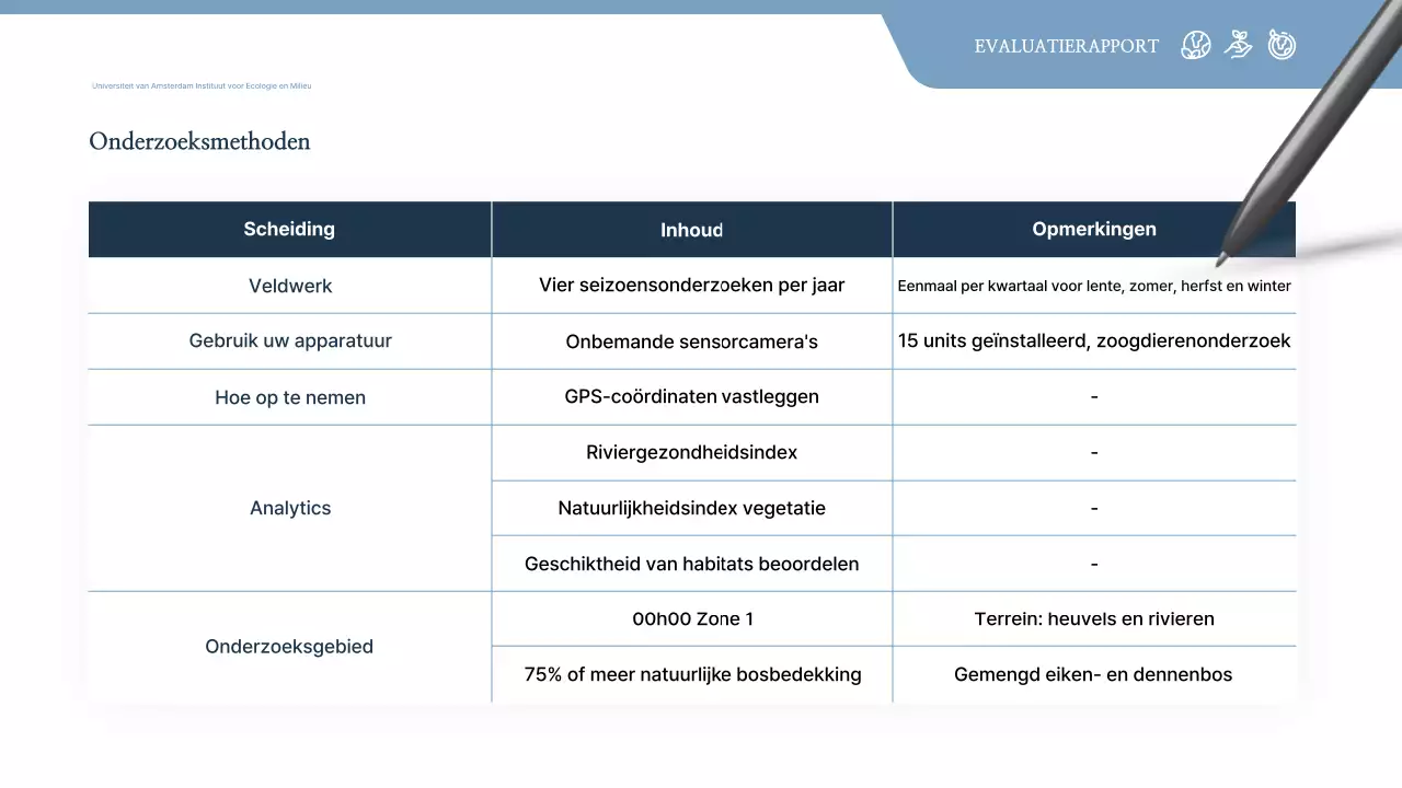 Gray Clean Environment Report