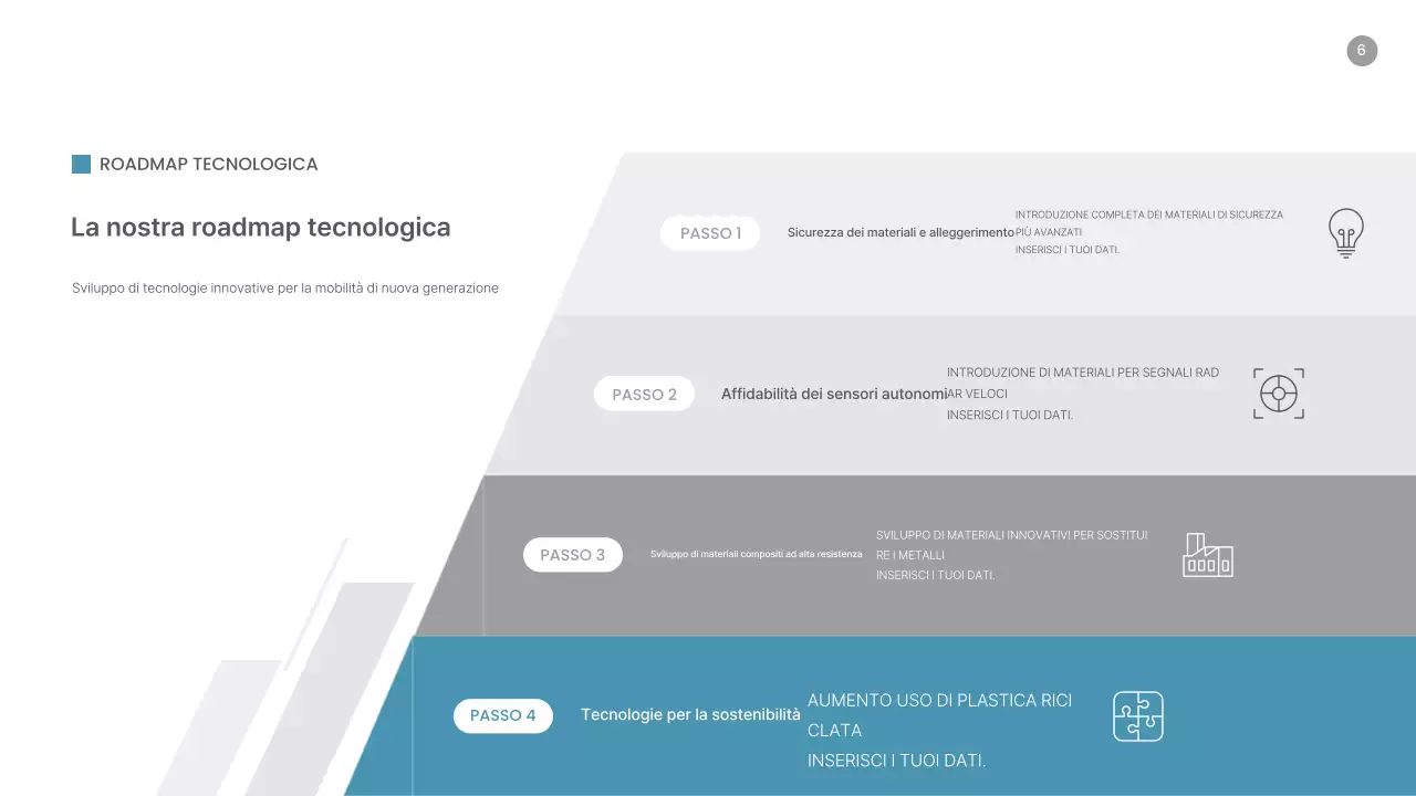 Analisi delle tendenze del mercato dei ricambi per auto moderne blu