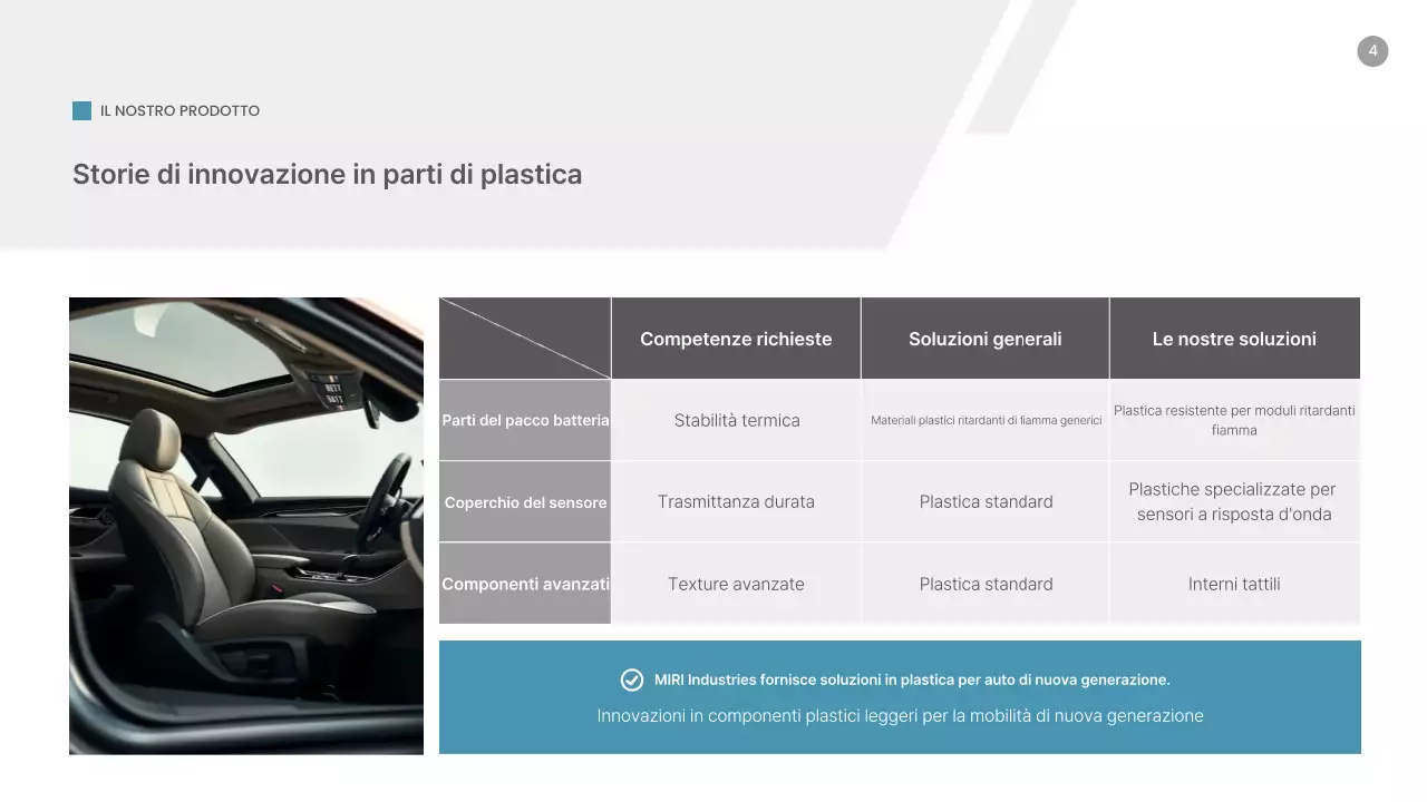 Analisi delle tendenze del mercato dei ricambi per auto moderne blu