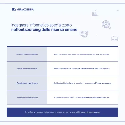 Guida semplice al reclutamento tramite outsourcing delle risorse umane di Blue