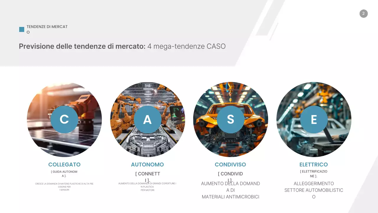 Analisi delle tendenze del mercato dei ricambi per auto moderne blu