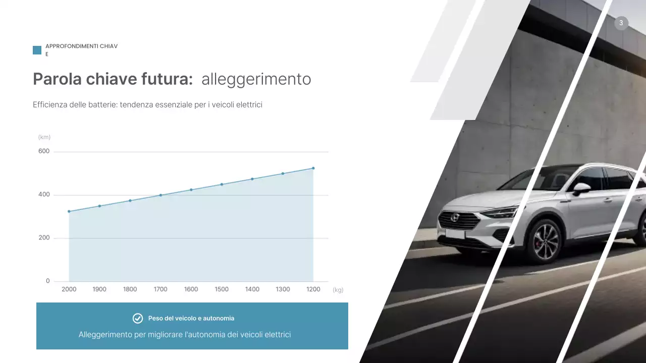 Analisi delle tendenze del mercato dei ricambi per auto moderne blu