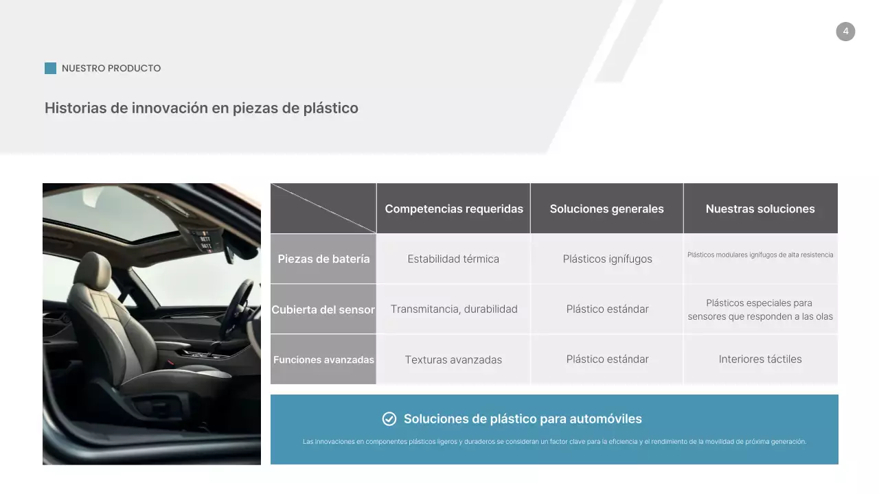 Análisis de tendencias del mercado de piezas de automoción modernas azules