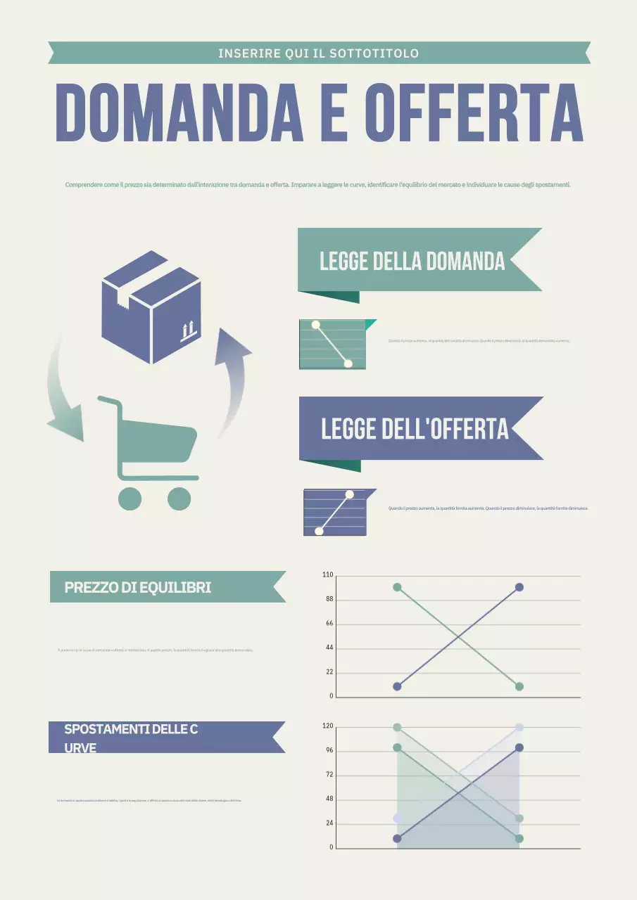 Poster beige della guida all'economia moderna