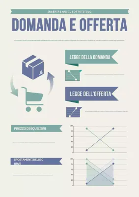 Poster beige della guida all'economia moderna
