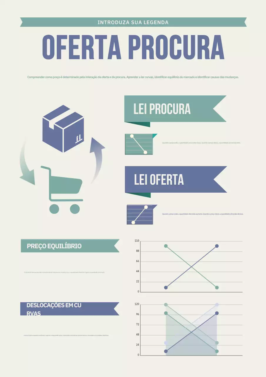 Pôster bege do Guia de Economia Moderna
