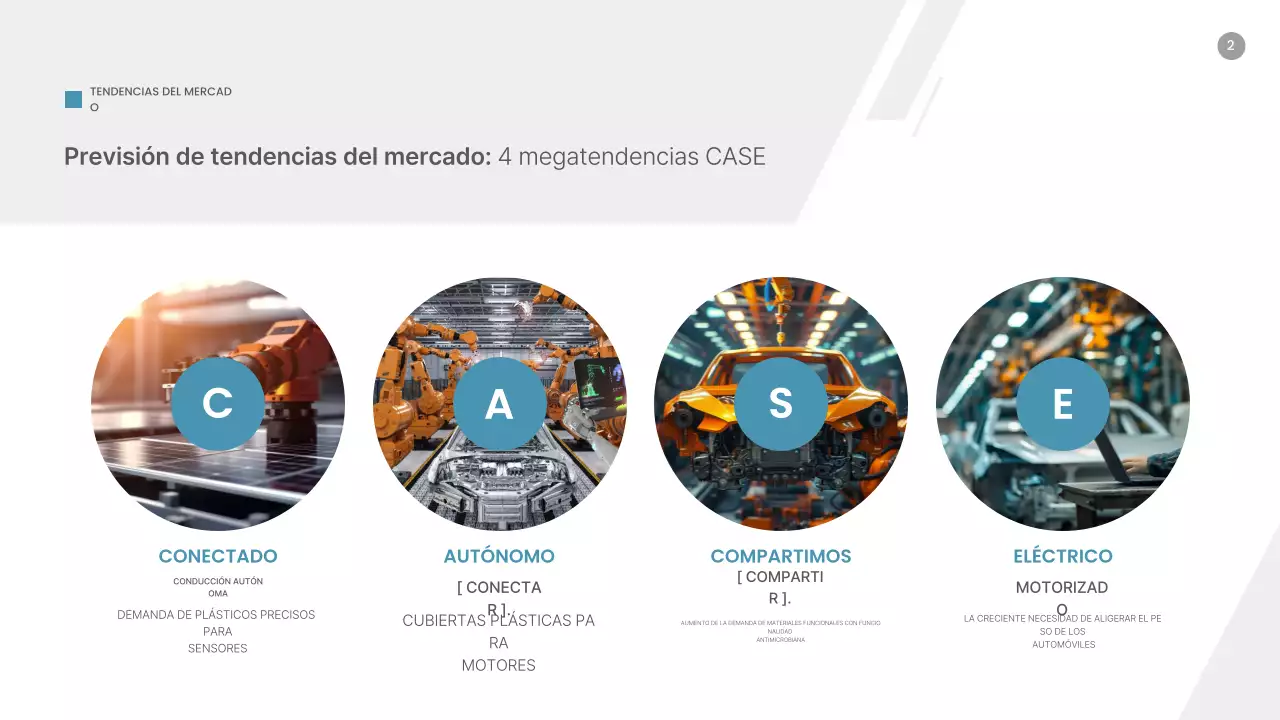 Análisis de tendencias del mercado de piezas de automoción modernas azules