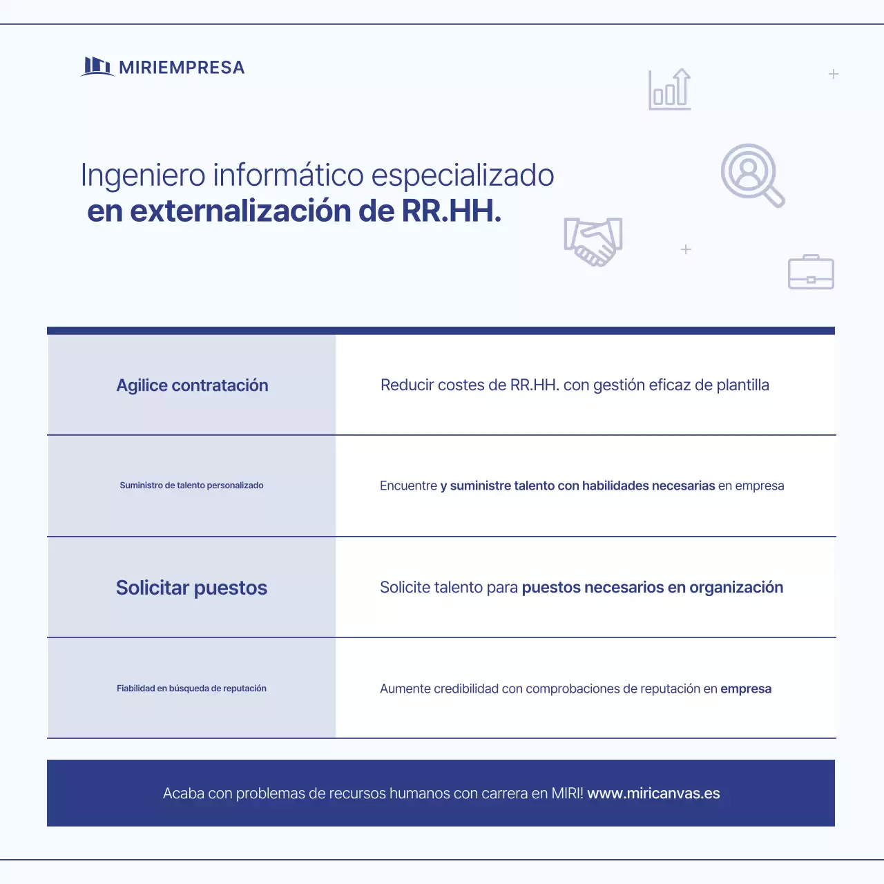 Guía sencilla de Blue para la externalización y contratación de recursos humanos