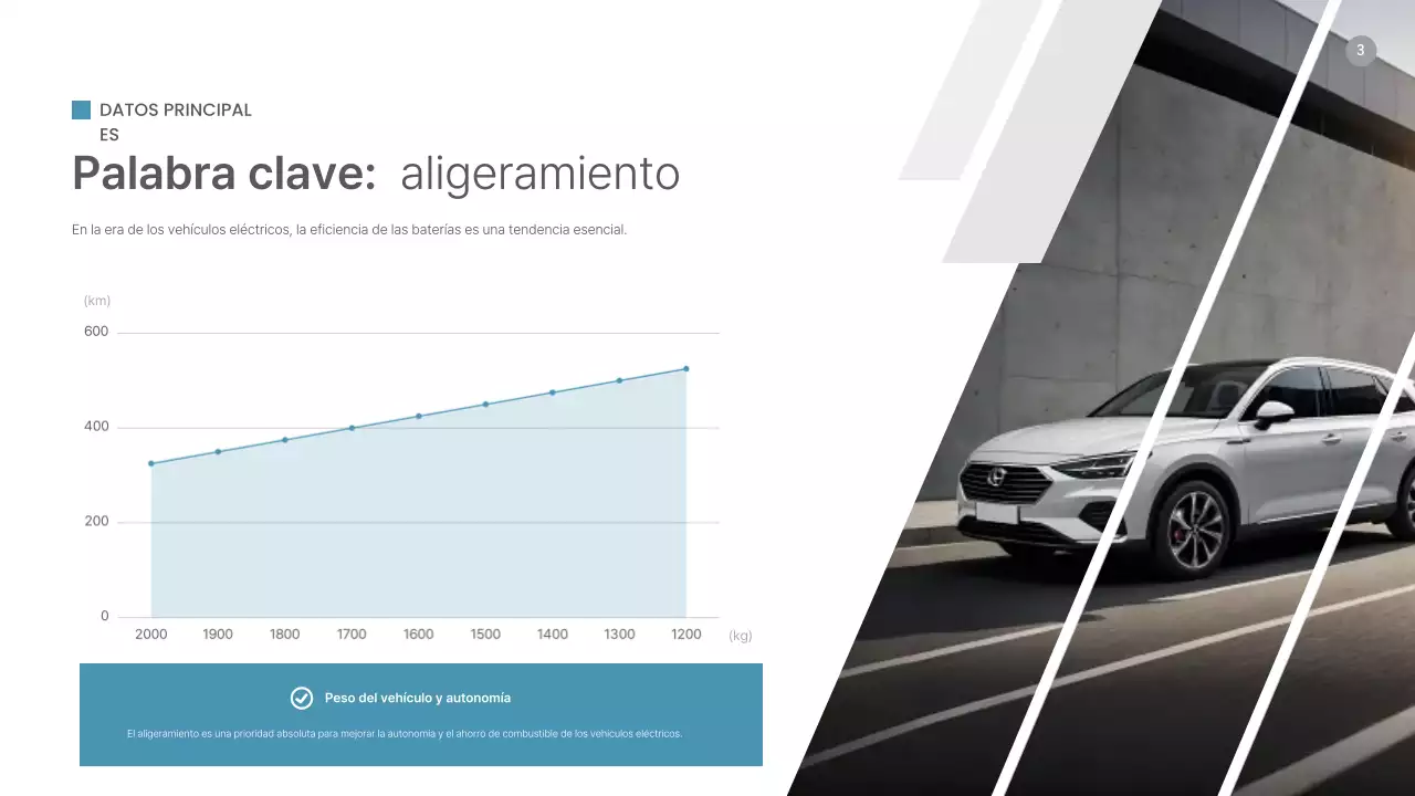 Análisis de tendencias del mercado de piezas de automoción modernas azules