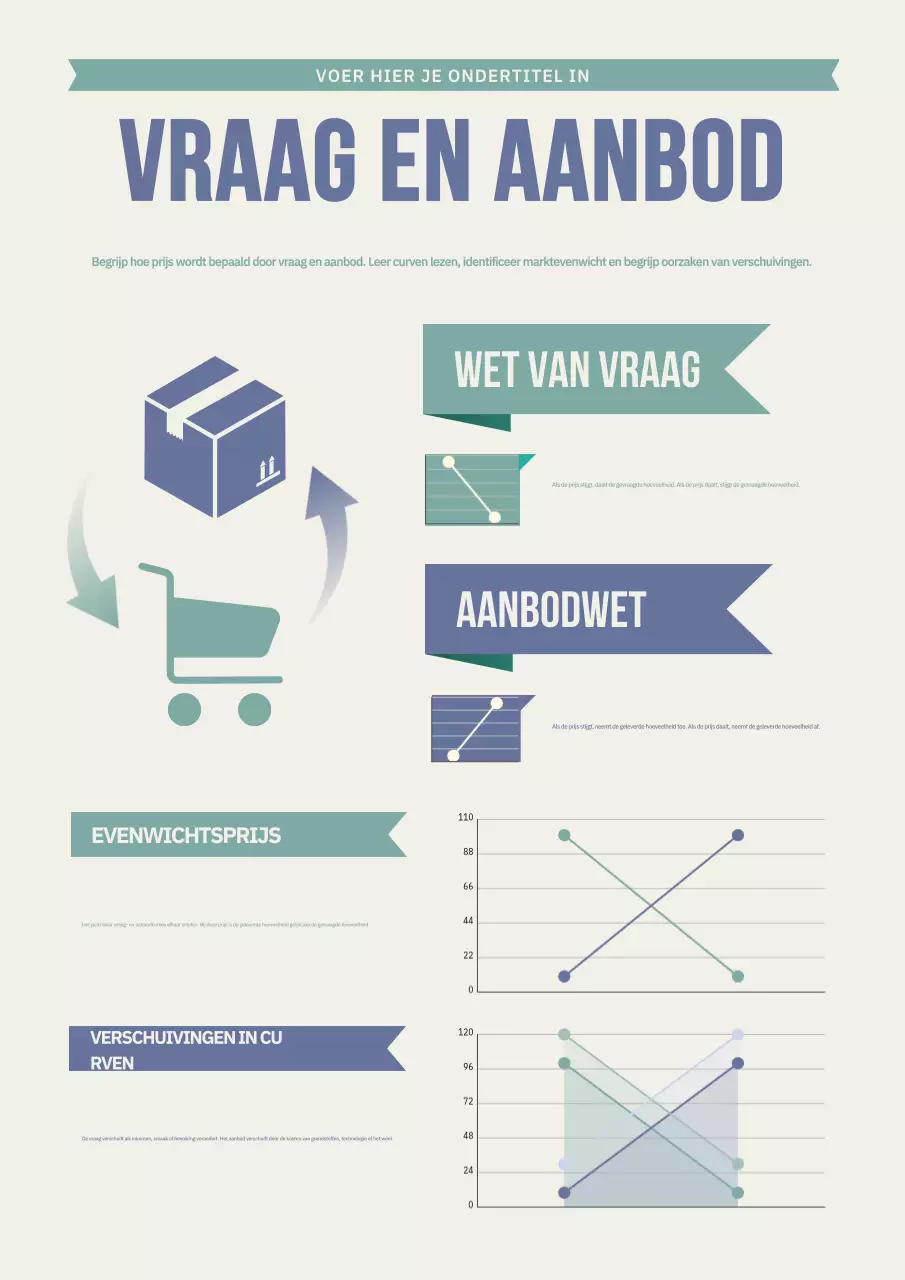 Beige poster met de gids voor moderne economie