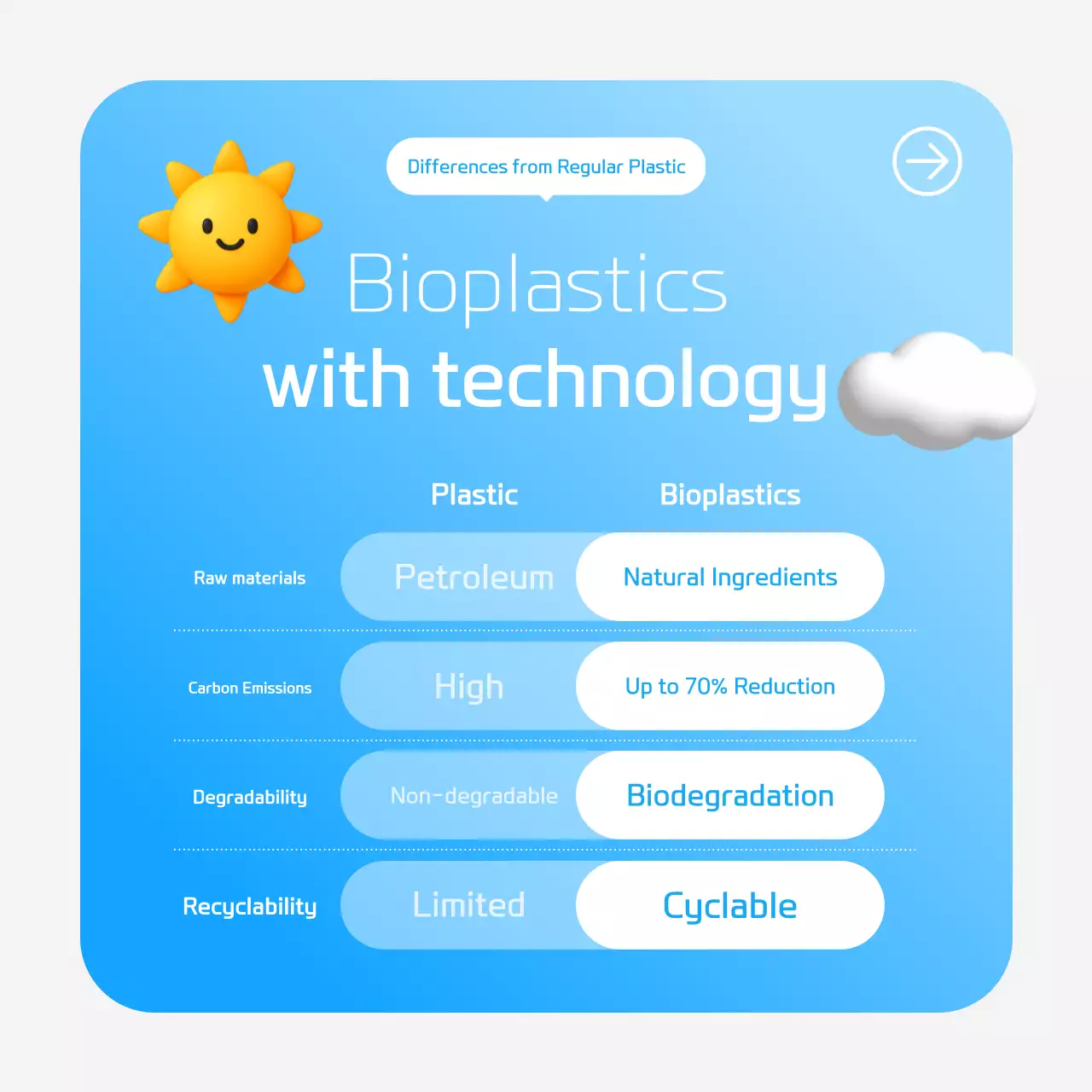 Sky Blue Modern Environmental Protection Campaign