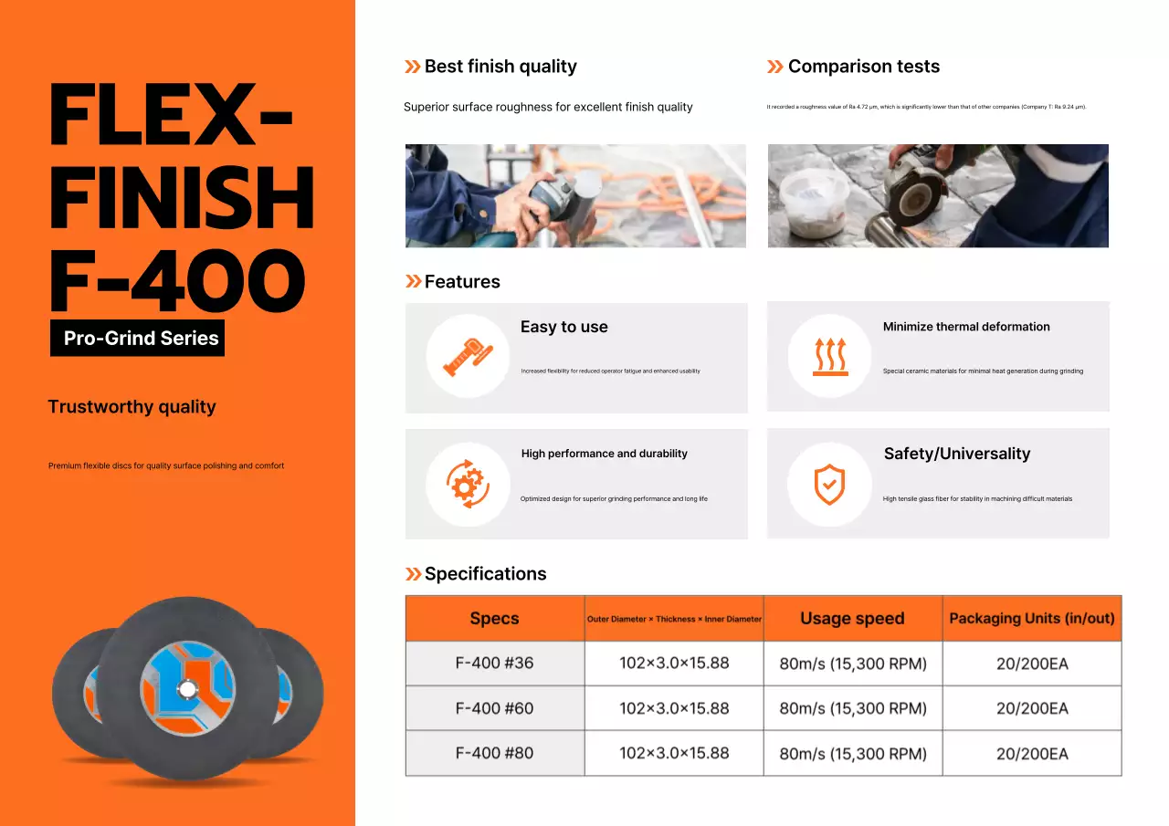 Promosi Produk Cakram Penggiling Modern Oranye