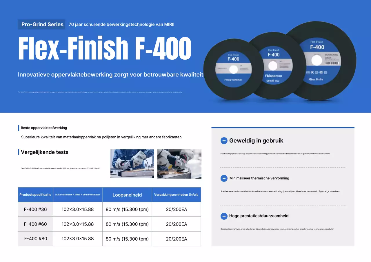 Promotie van Blue Modern Polijstproducten