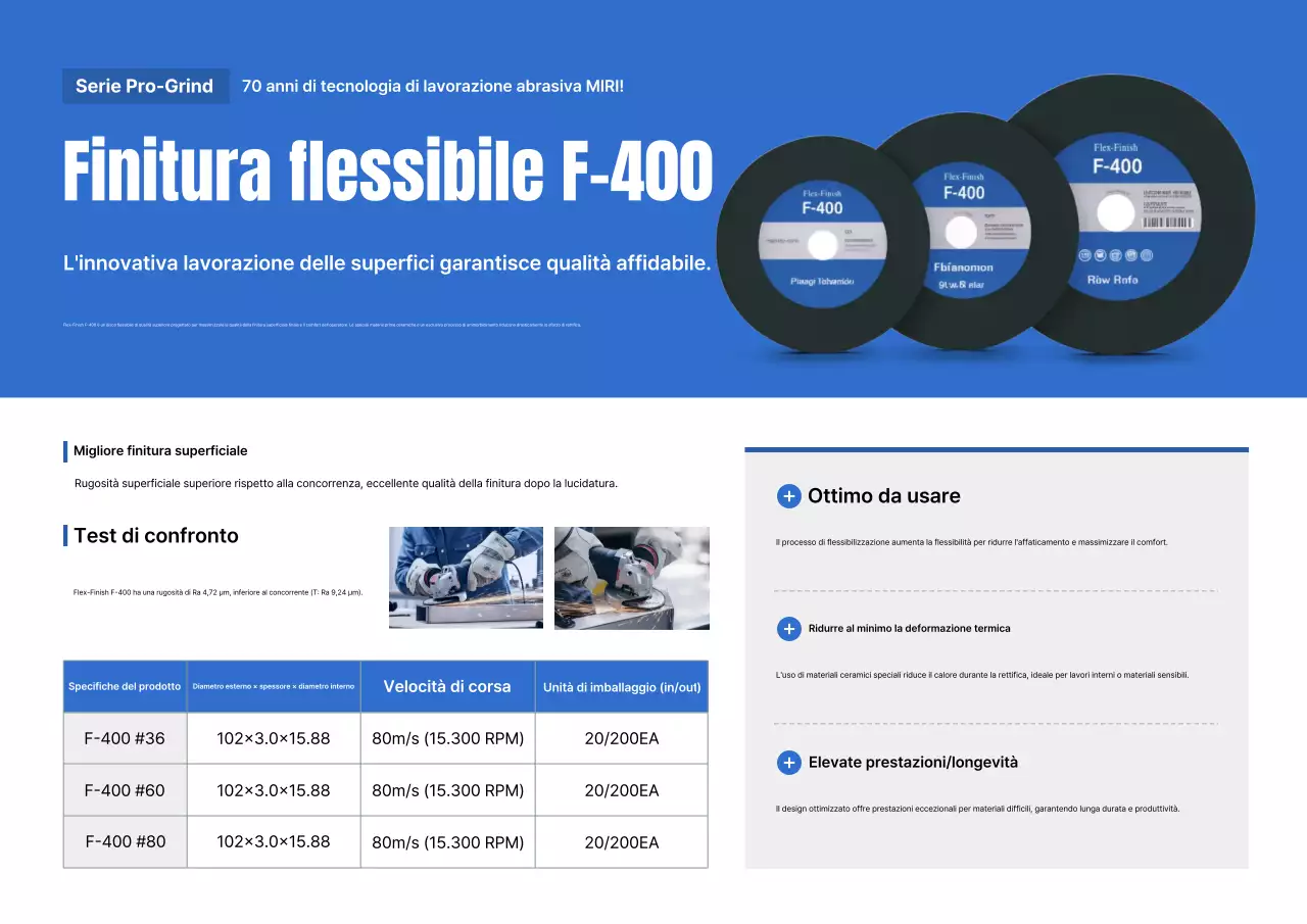 Promozione dei prodotti lucidanti Blue Modern