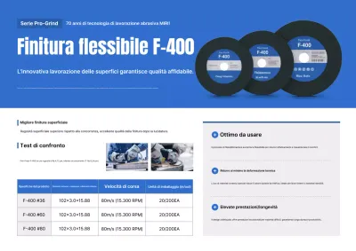 Promozione dei prodotti lucidanti Blue Modern