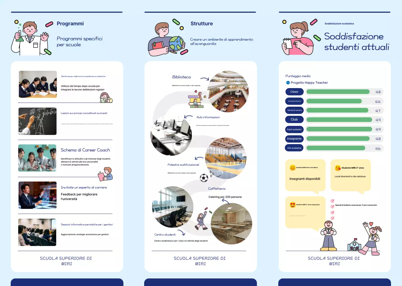 Promozione del reclutamento degli studenti di Blue Simple Training