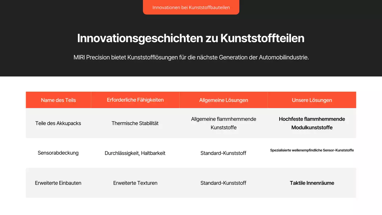 Black Modern Car Report