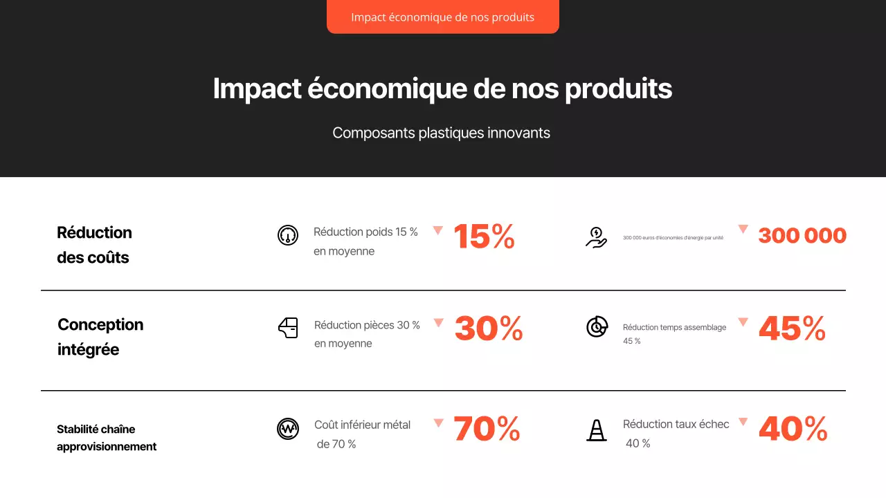 Rapport sur les voitures modernes noires