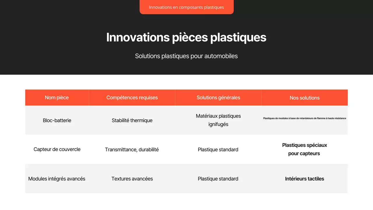 Rapport sur les voitures modernes noires