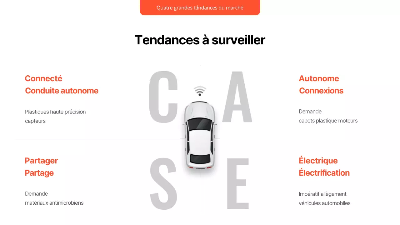 Rapport sur les voitures modernes noires