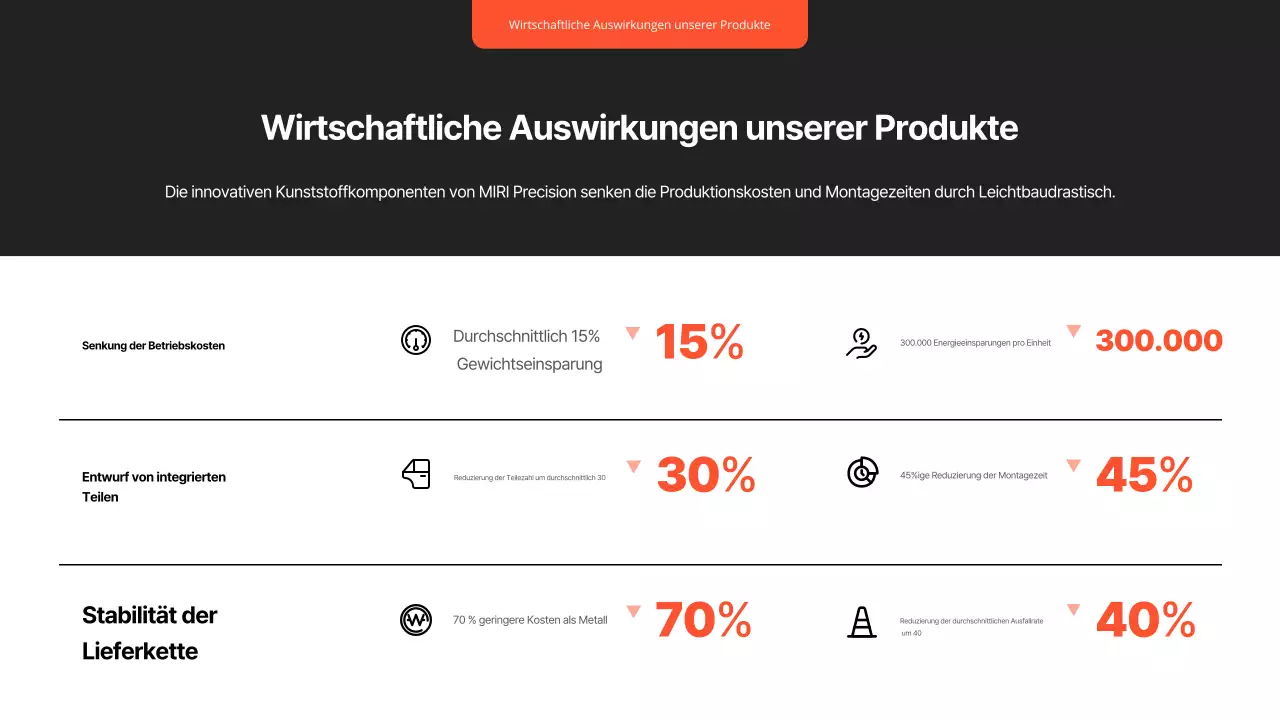 Black Modern Car Report