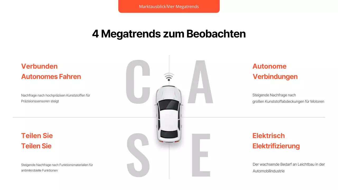 Black Modern Car Report