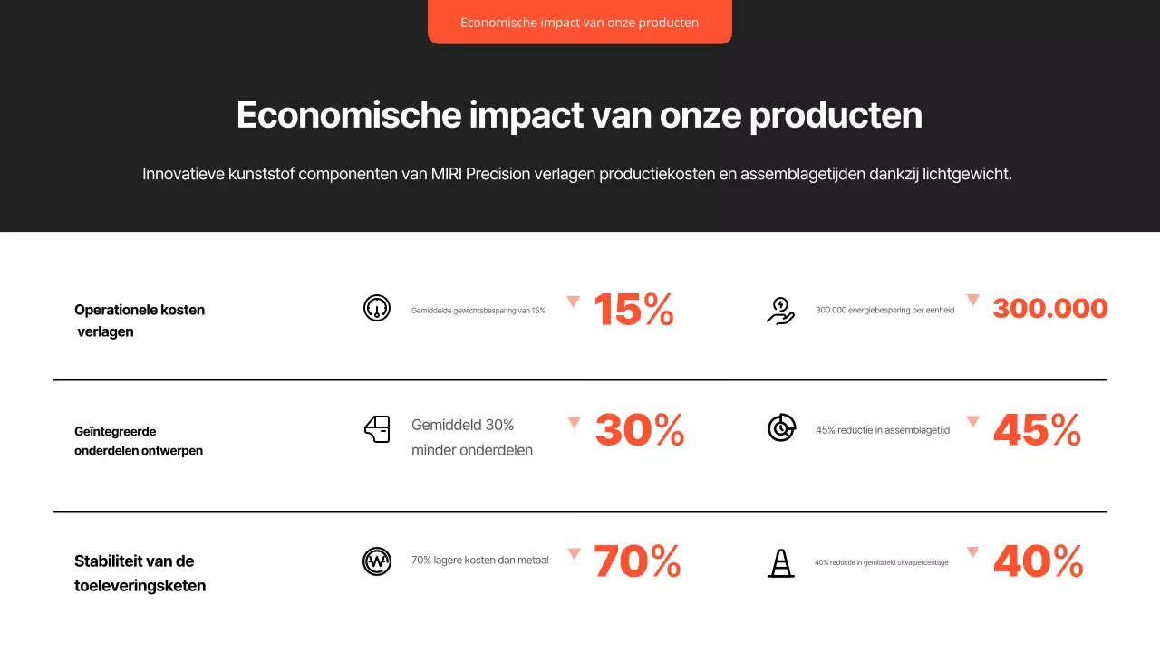 Rapport over zwarte moderne auto's