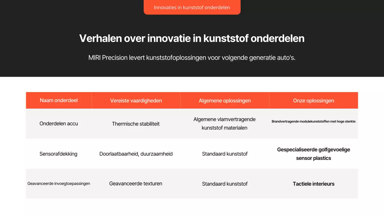 Rapport over zwarte moderne auto's