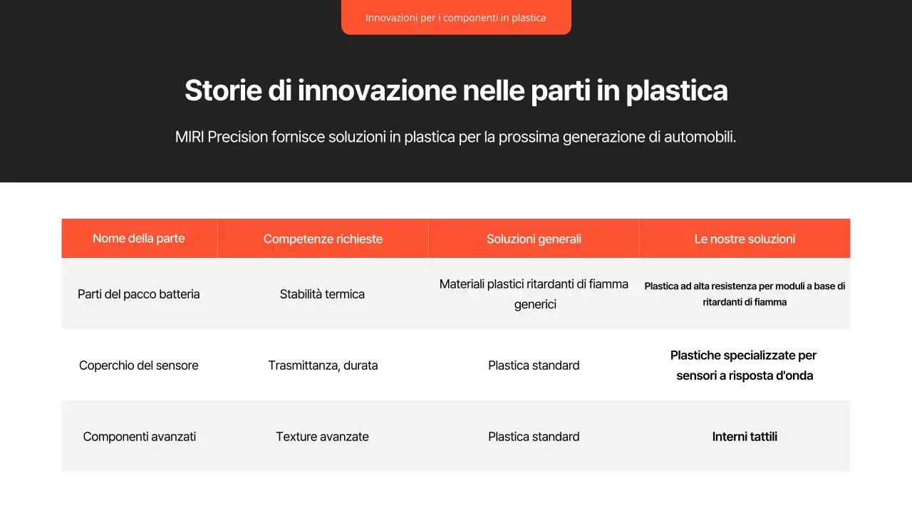 Rapporto sulle auto moderne nere