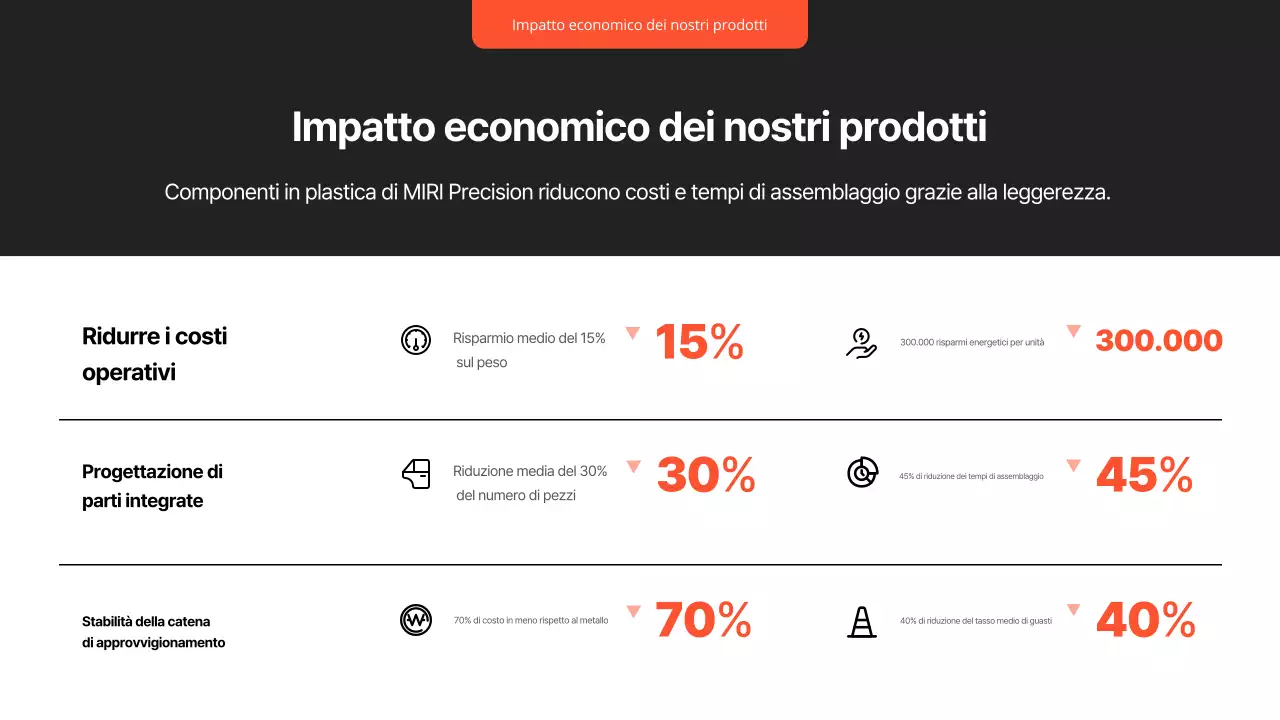 Rapporto sulle auto moderne nere