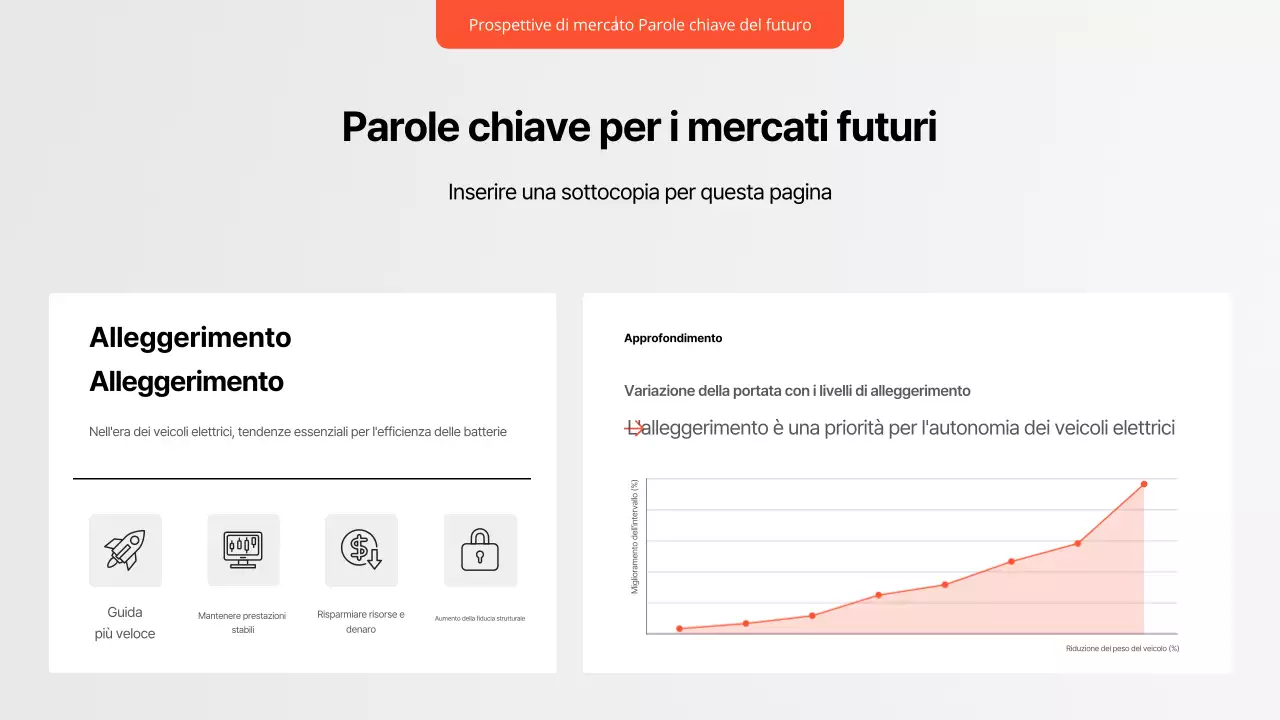 Rapporto sulle auto moderne nere