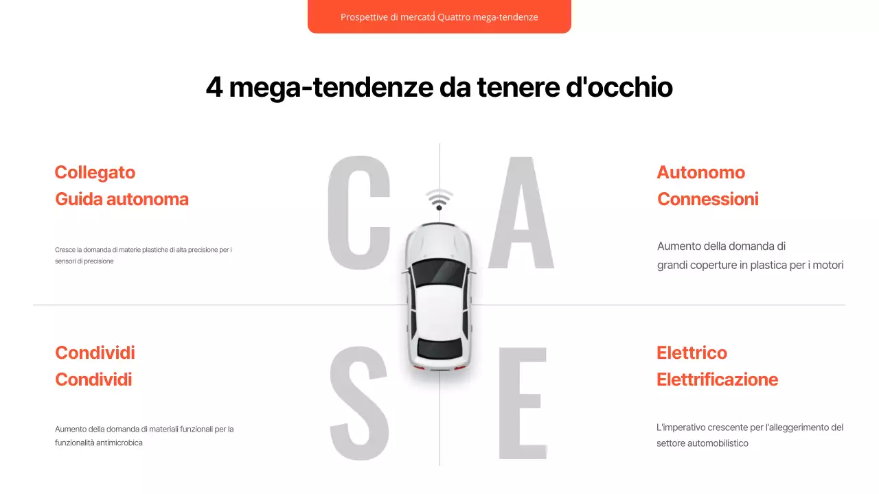 Rapporto sulle auto moderne nere