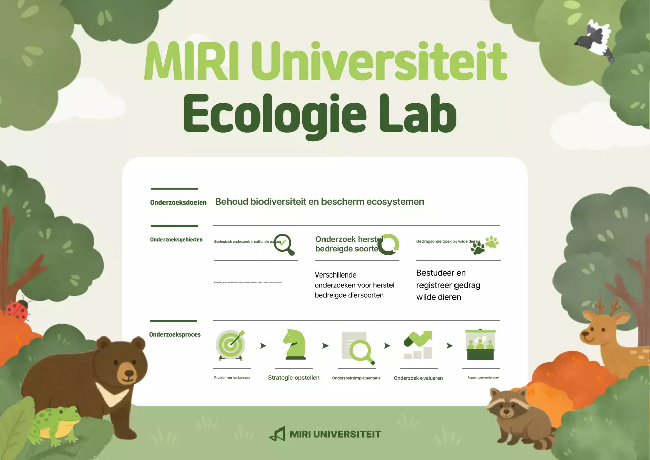 Inleiding tot onderzoek naar groene natuurlijke ecologie