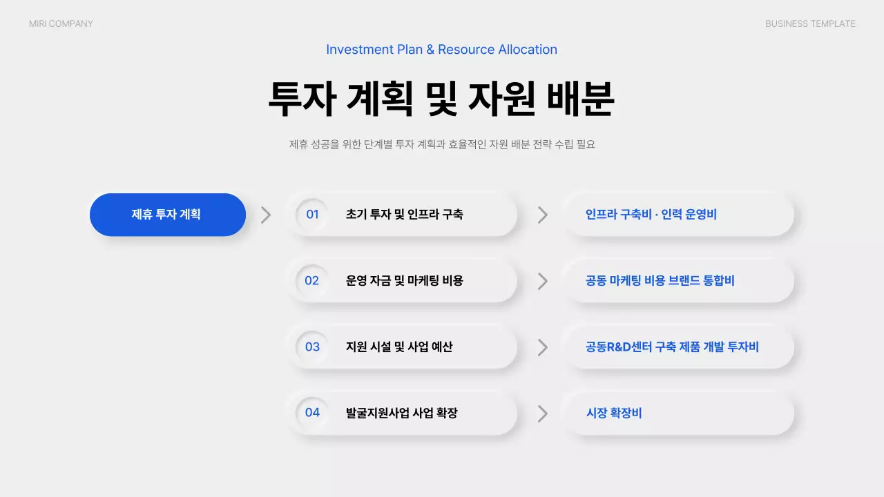 흰색 모던 비즈니스 기획