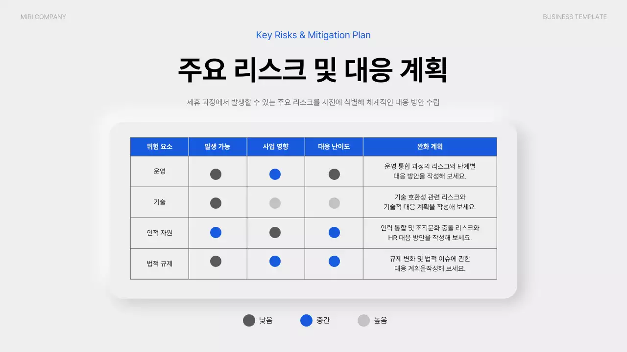 흰색 모던 비즈니스 기획