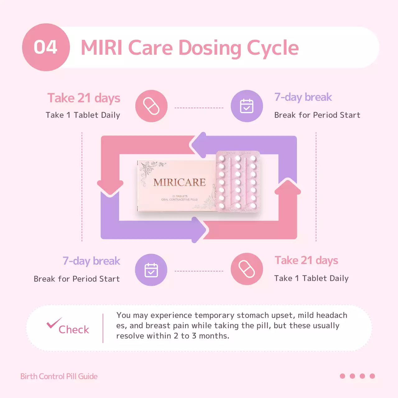 Pink Minimalist Contraception Guide