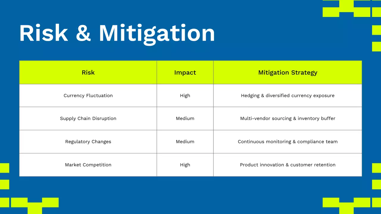 Neon Modern Financial Report